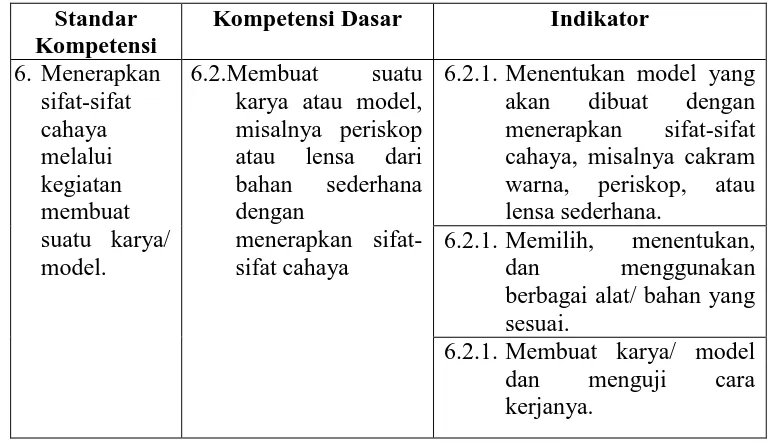 Tabel 2. Materi yang Digunakan dalam Penelitian Siklus II 