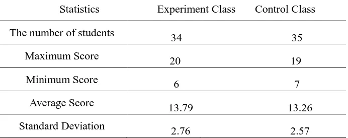 Table 3. Distribution of the number of students for Each Categories based on Prior Mathematical Knowledge   