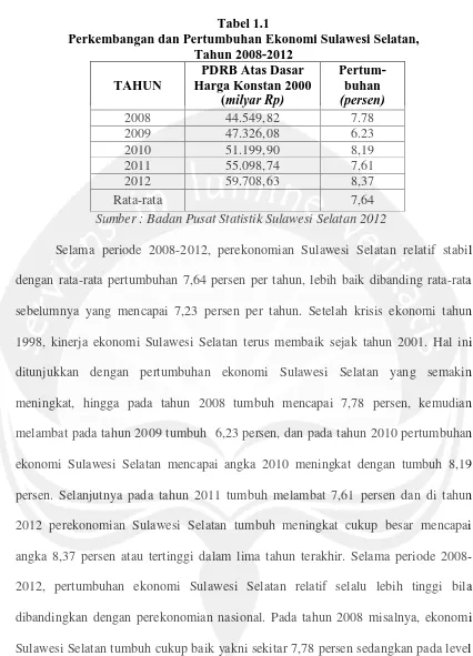 Tabel 1.1  Perkembangan dan Pertumbuhan Ekonomi Sulawesi Selatan, 