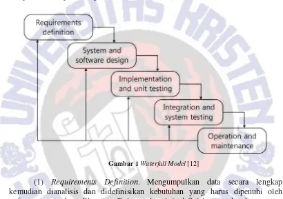 Gambar 1 Waterfall Model [12] 