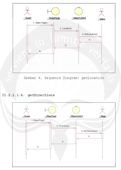 Gambar 6. Sequence Diagram: getLocation 