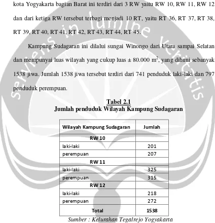 Tabel 2.1Jumlah penduduk Wilayah Kampung Sudagaran