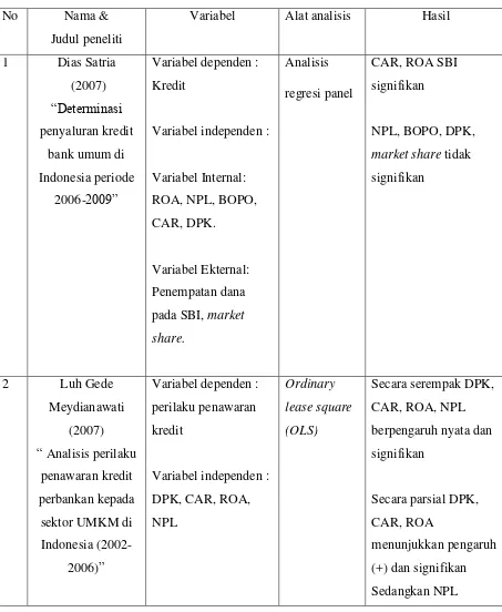 Table 2.1 