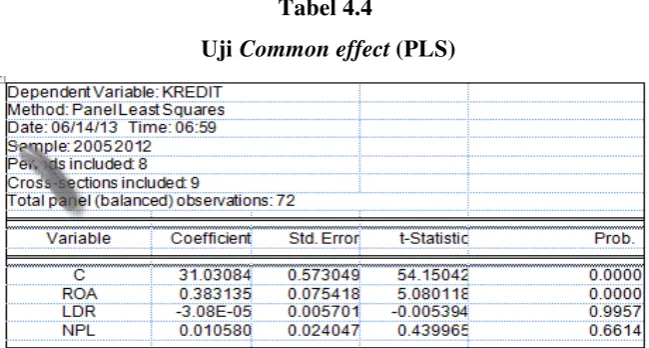 Tabel 4.5 Uji fixed effect 