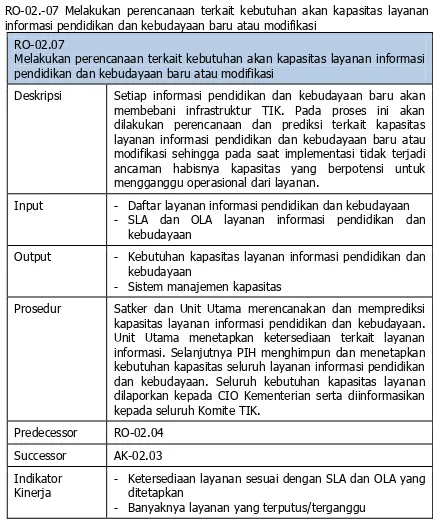 Tabel 17 RO-02.-07 Melakukan perencanaan terkait kebutuhan akan kapasitas layanan informasi pendidikan dan kebudayaan baru atau modifikasi 