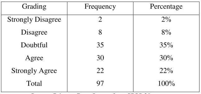Table 4.37 