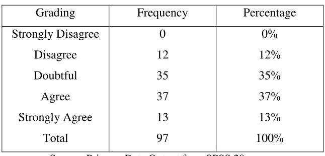 Table 4.39 
