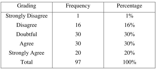 Table 4.44 