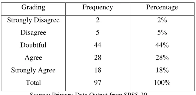 Table 4.48 