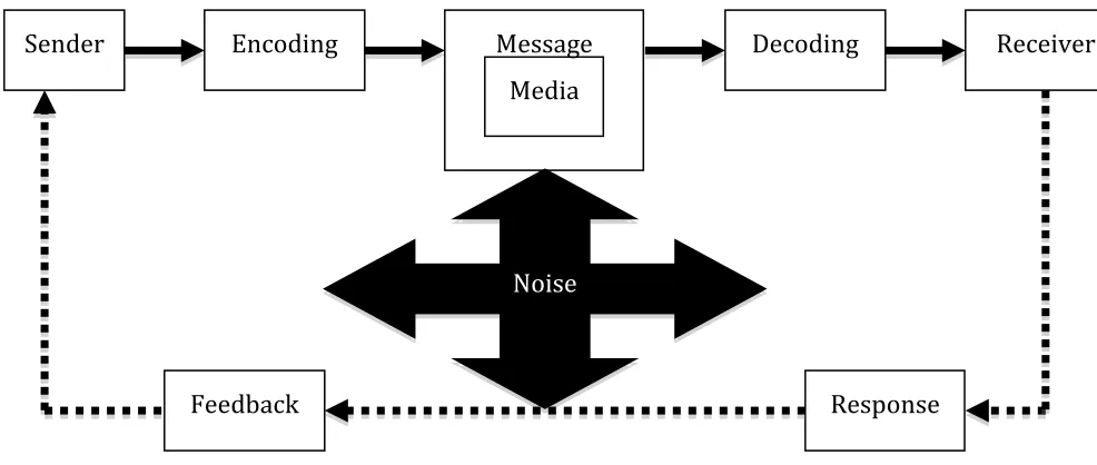 Figure 2.1 