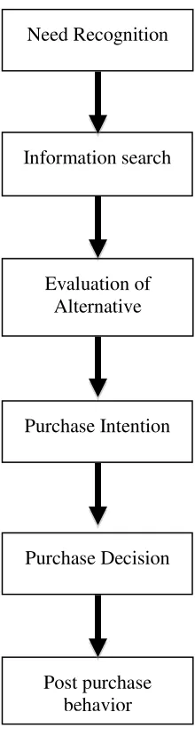 Figure 2.5 