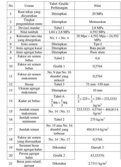 Tabel /Grafik/ Perhitungan 