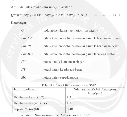 Tabel 3.1. Tabel Keterangan Nilai SMP 