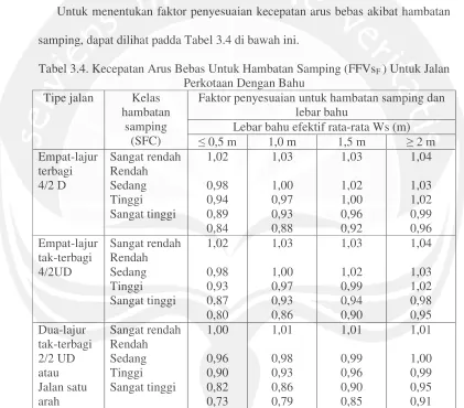 Tabel 3.4. Kecepatan Arus Bebas Untuk Hambatan Samping (FFVsF ) Untuk Jalan 