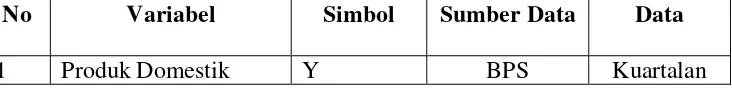 TABEL 3.1 Operasional Variabel 