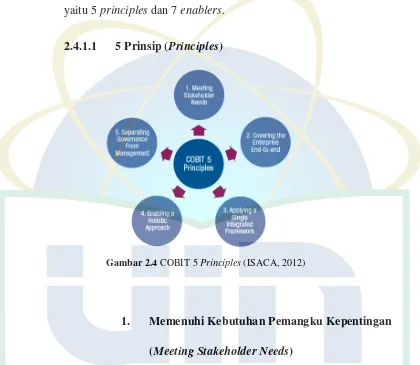 Gambar 2.4 COBIT 5 Principles (ISACA, 2012) 
