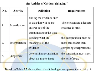 The Activity of Critical ThinkingTable 2.2 12 