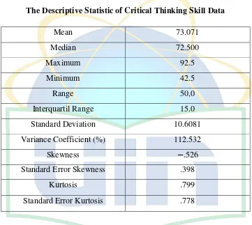 Table 4.1 The Descriptive Statistic of Critical Thinking Skill Data 