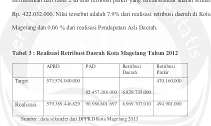 Tabel 2 : Realisasi Retribusi Daerah Kota Magelang Tahun 2011 