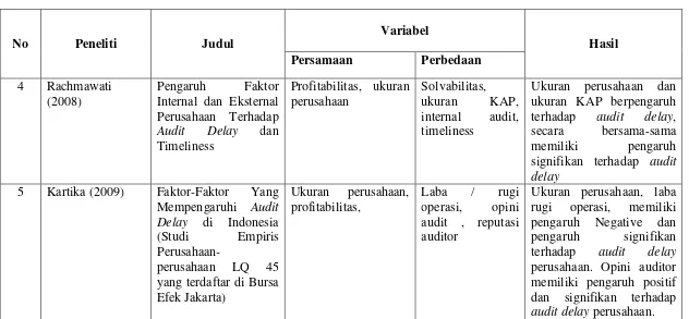 Tabel 2.4 (Lanjutan)
