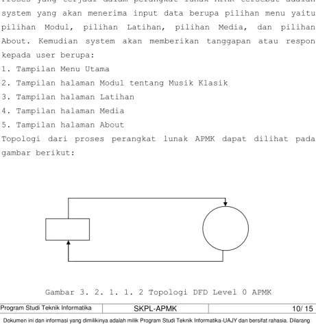 gambar berikut: 