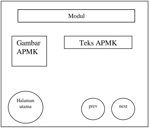 Gambar  APMK 