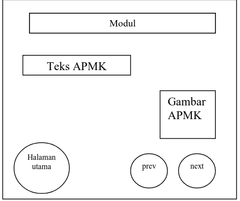 Gambar  APMK 