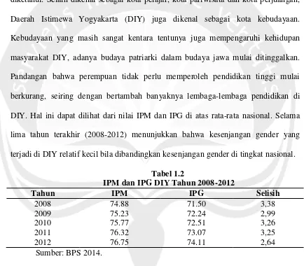 Tabel 1.2  IPM dan IPG DIY Tahun 2008-2012   
