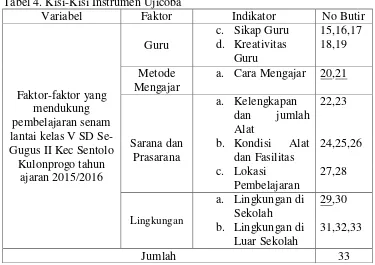 Tabel 4. Kisi-Kisi Instrumen Ujicoba 