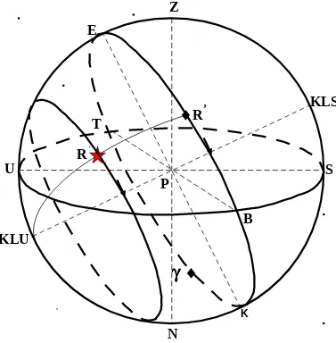 Gambar posisi bintang R dalam tata koordinat ekuator, diamati dari suatu tempat pada
