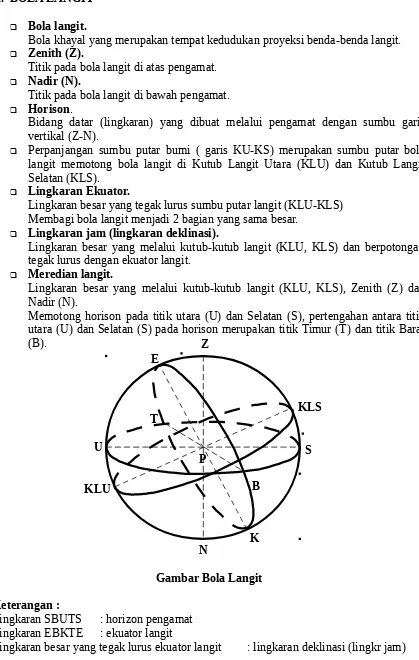 Gambar Bola Langit