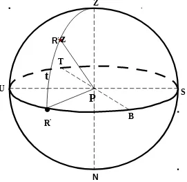 Gambar Posisi bintang R dalam tata koordinat horison
