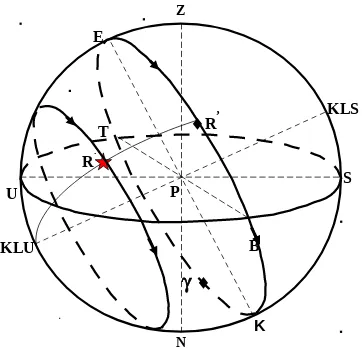 Gambar posisi bintang R dalam tata koordinat ekuator, diamati dari suatu tempat pada   0LS
