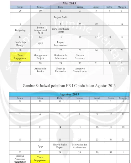 Gambar 8: Jadwal pelatihan HR LC pada bulan Agustus 2013 