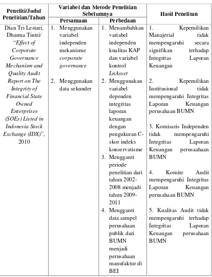 Tabel 2.1Penelitian Sebelumnya