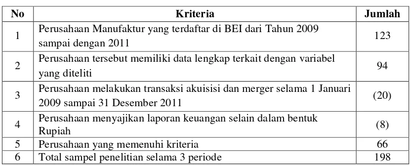 Tabel 4.1Rincian Sampel Penelitian