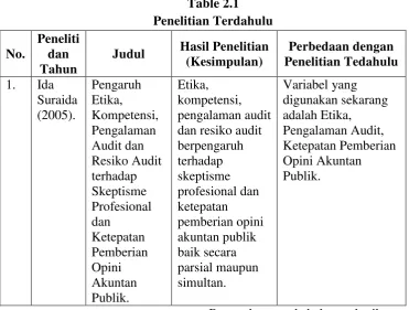 Table 2.1 Penelitian Terdahulu 
