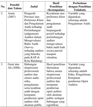 Tabel 2.1 (Lanjutan) 