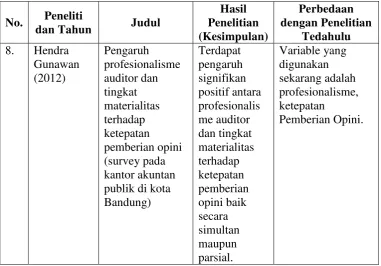 Tabel 2.1 (Lanjutan) 