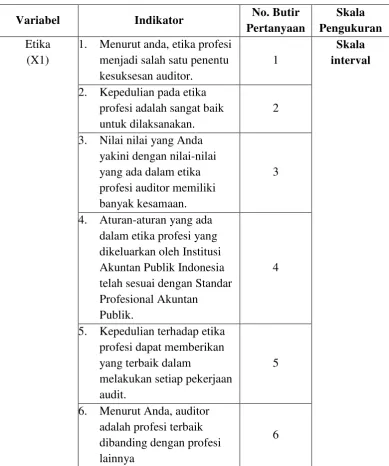 Tabel 3.1 