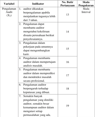 Table 3.1 (Lanjutan) 