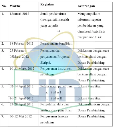 Table 3.1 Kegiatan 