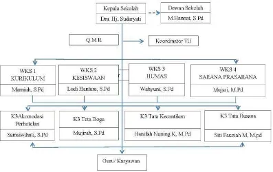 Tabel 01. Kondisi Guru 