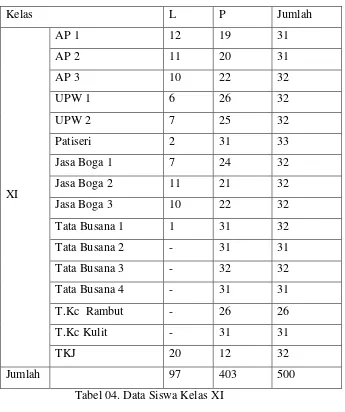 Tabel 04. Data Siswa Kelas XI 