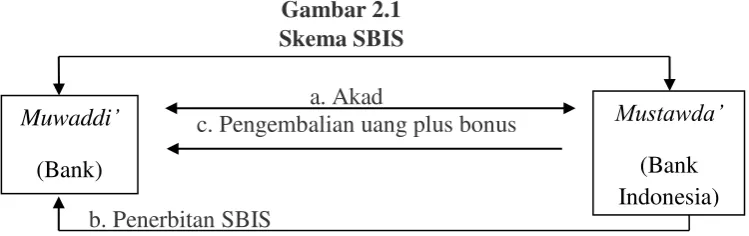 Gambar 2.1 Skema SBIS 