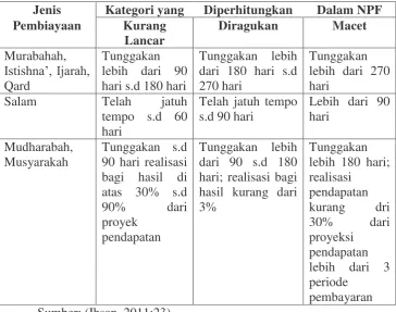 Tabel 2.1 