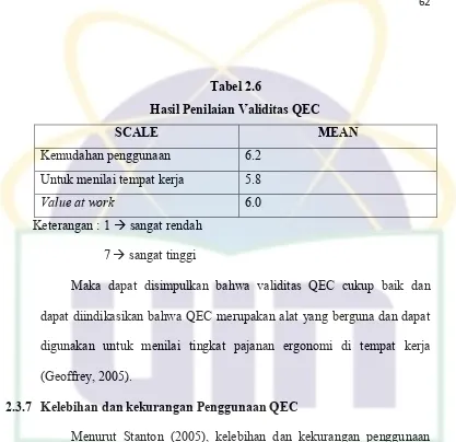 Tabel 2.6 Hasil Penilaian Validitas QEC 