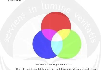 Gambar 2.2 Ruang warna RGB 