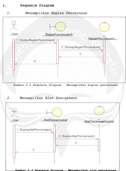Gambar 2.2 Sequence Diagram : Menampilkan Bagian Pencernaan 