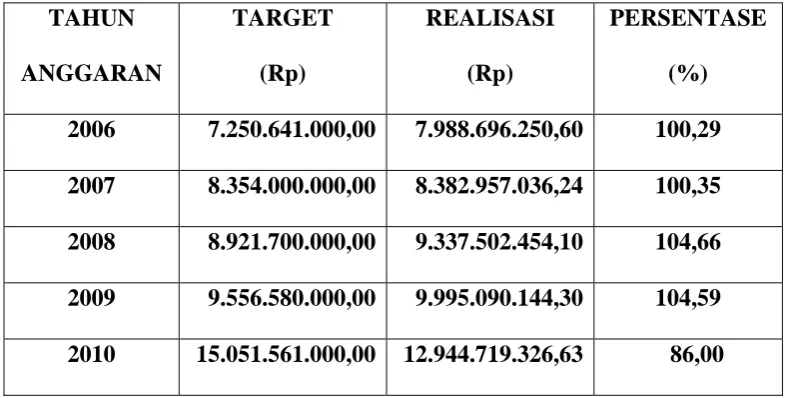 TABEL 11 